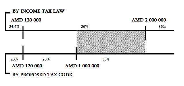 tax03